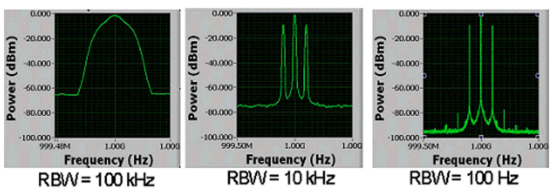 頻譜分析儀科普系列（二）：主要技術參數(shù)詳解
